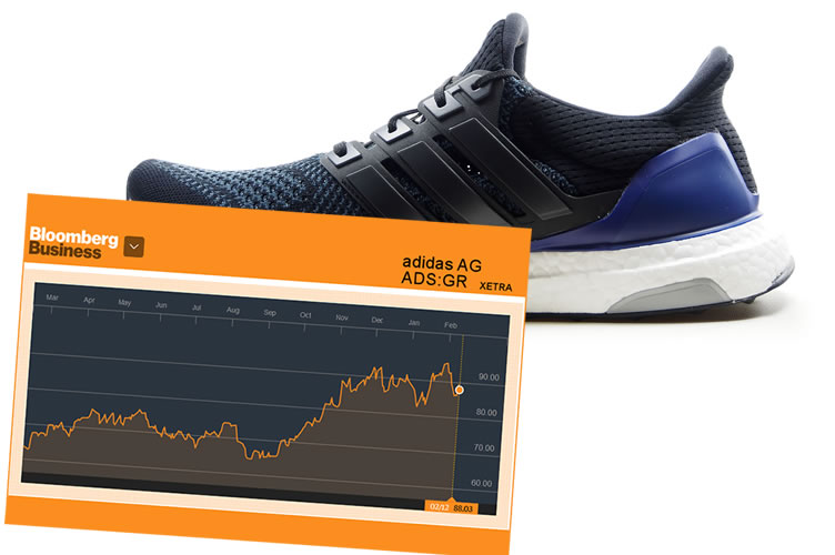 Momentum adidasa. Ultra Boost najlepiej sprzedającym się butem biegowym na świecie.