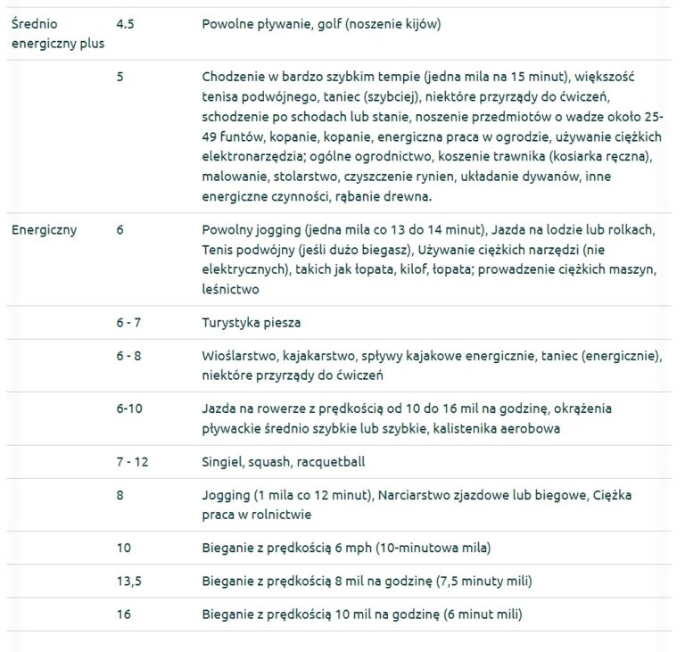 Ile Kalorii Spala Bieganie Poznaj Sposoby Na Podkr Cenie Metabolizmu