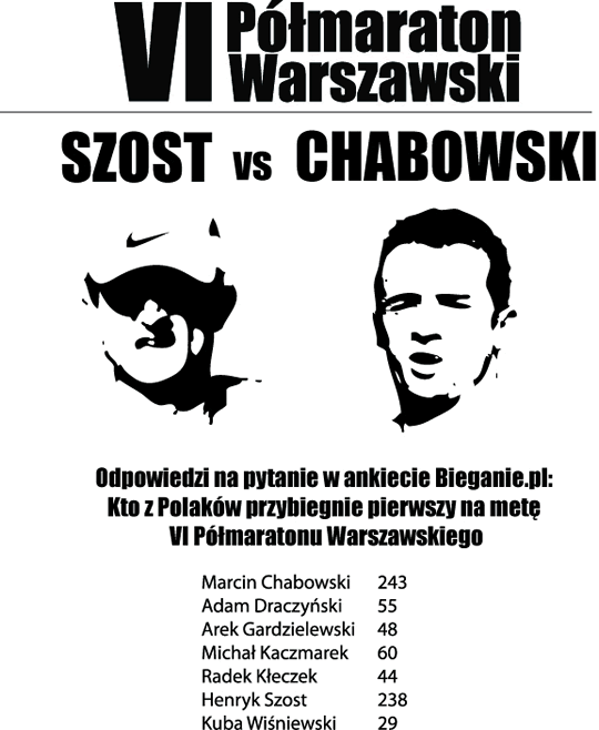 szostchabowski ankieta