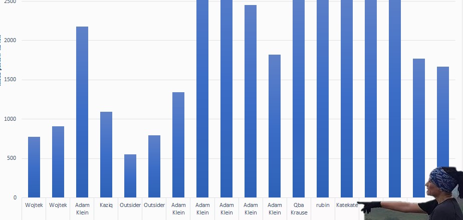 O użytkownikach Bieganie.pl - CZĘŚĆ II