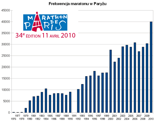 paris_marathon_graf.gif