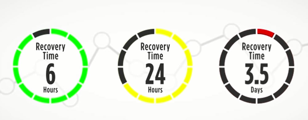 recoveryassistant