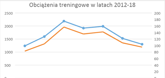 Mniej ale lepiej ?