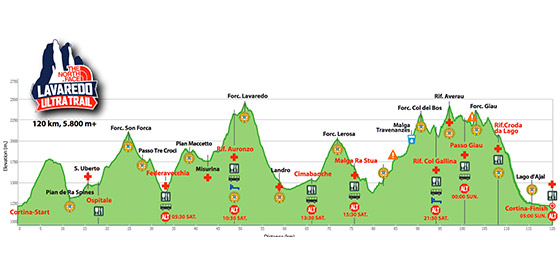 Lavaredo Ultra Trail 2017
