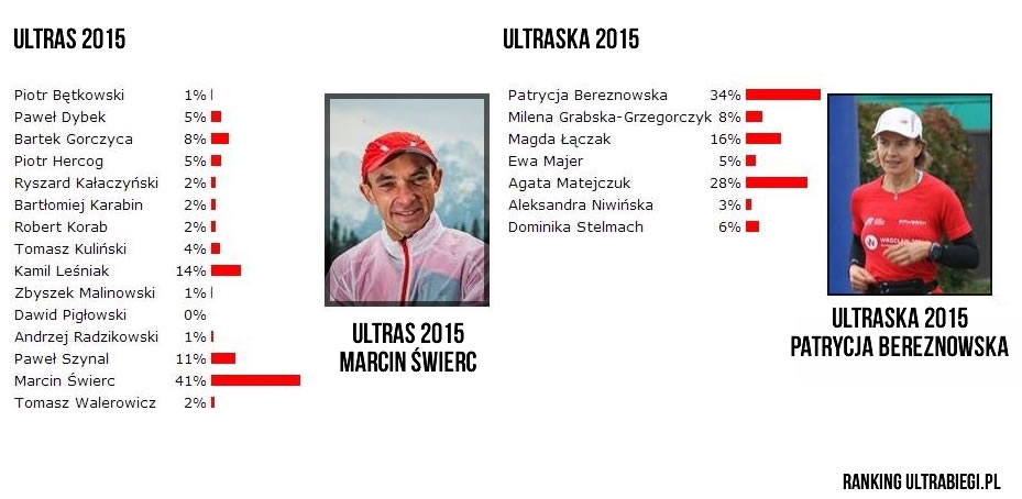 ultras ultraska 2015