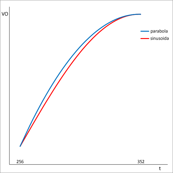 parabola_vs_sinusoida.png