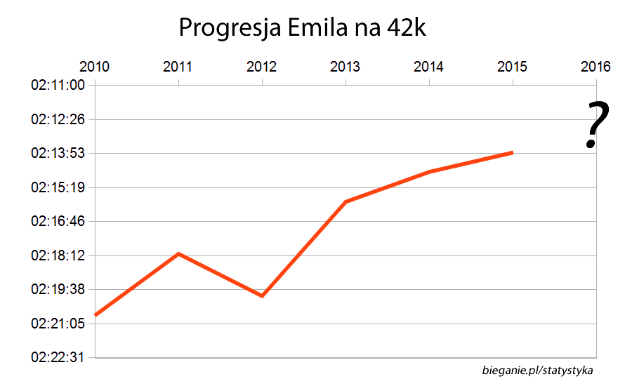 emil42k