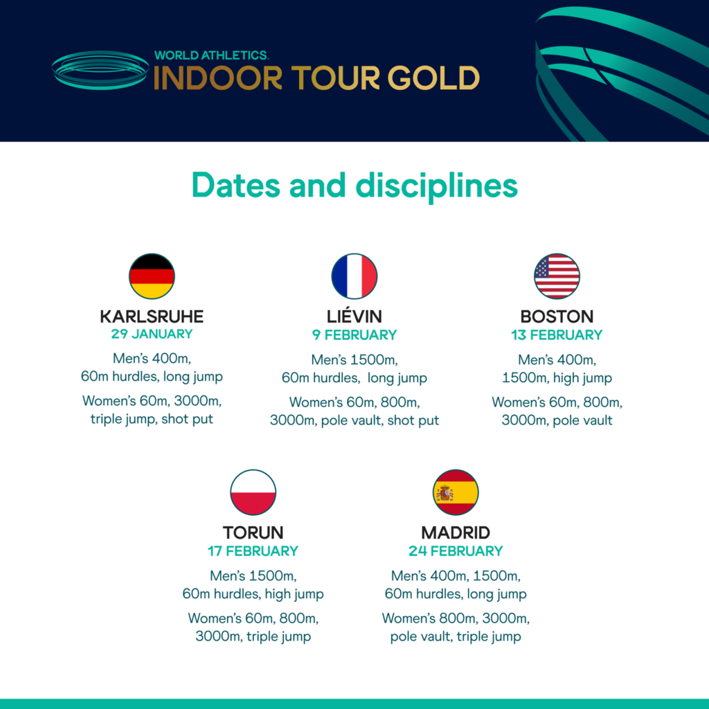 World Athletics indoor tour gold