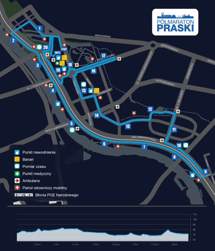 www trasa POLMARATON 2023 PL