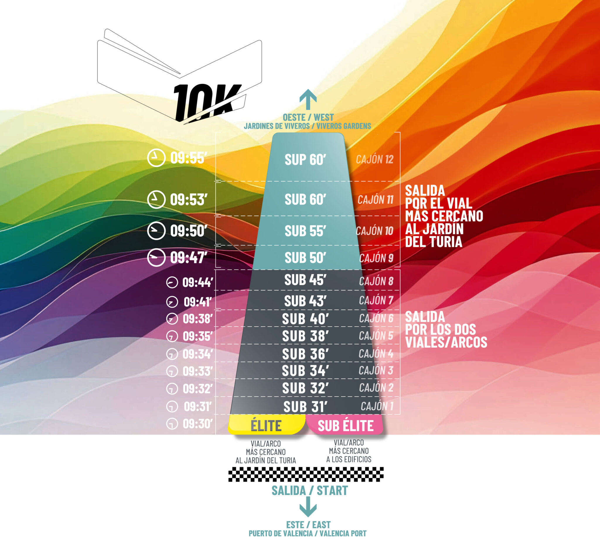 Jak wygląda idealnie zorganizowany bieg – 10k Valencia Ibercaja