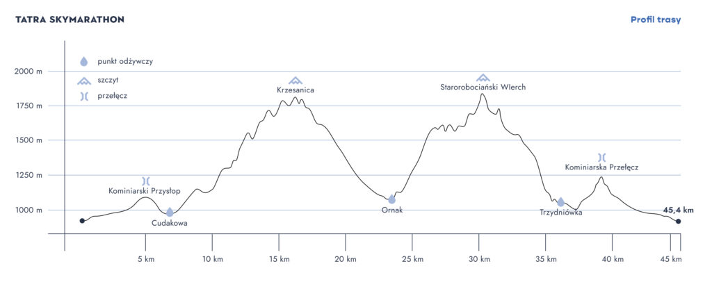 Tatra SkyMarathon