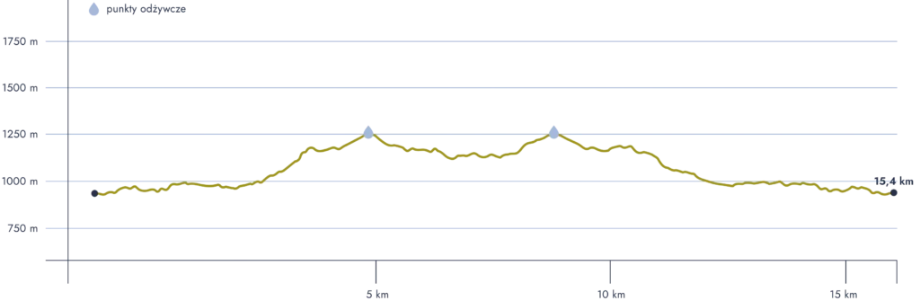 Tatra SkyMarathon