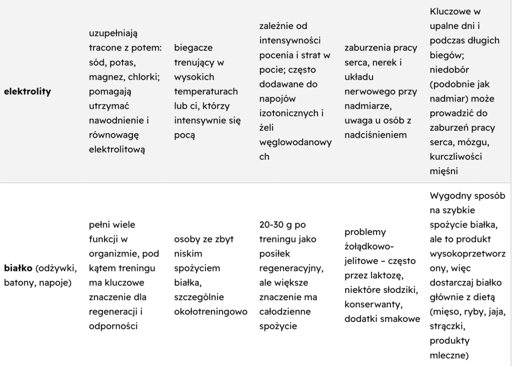 Zrzut ekranu 2025 08 11 o 11.50.01