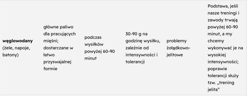 Zrzut ekranu 2025 08 11 o 12.10.18