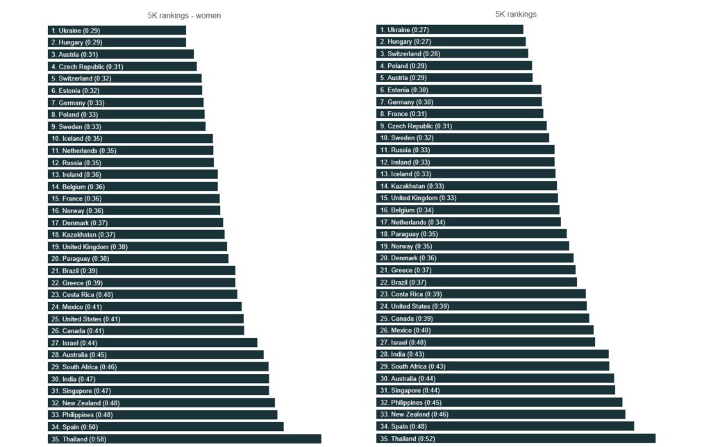 5k rankings