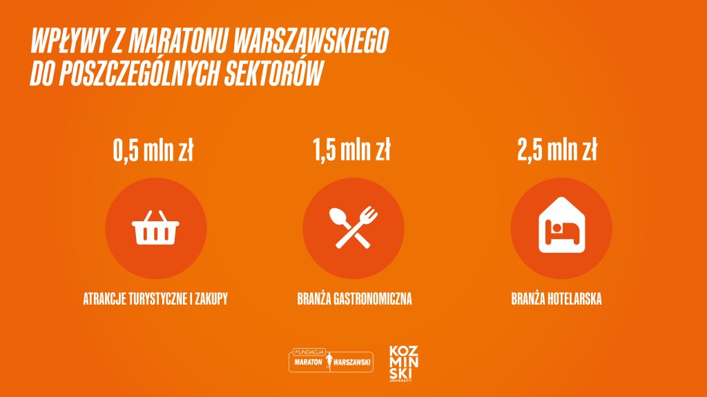 FMW Raport infografika 2