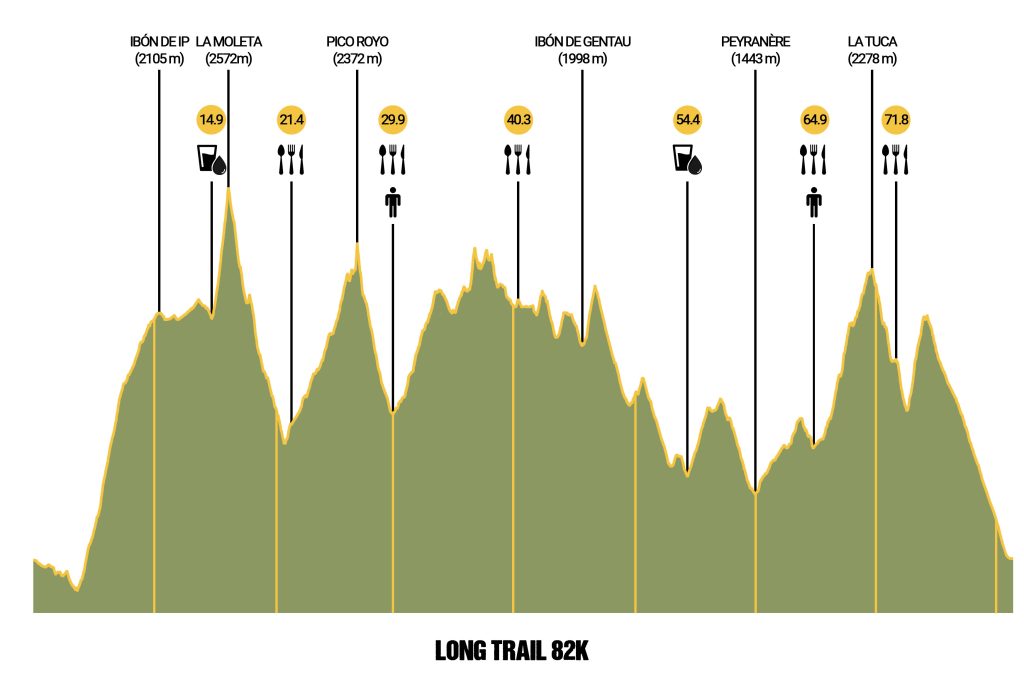 long.trail .profile
