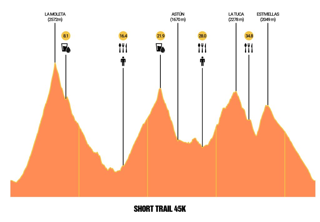 short.trail .profile