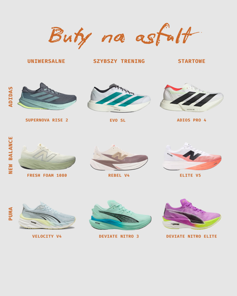 polecane buty na prezent dla biegacza