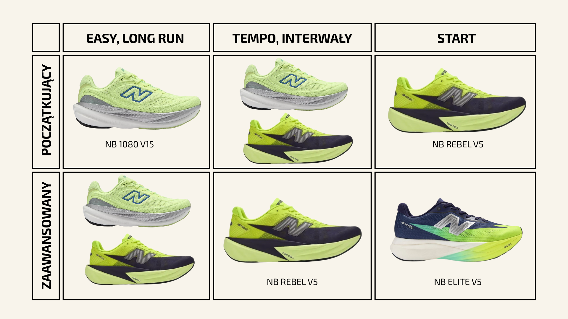 Które buty New Balance wybrać na konkretne jednostki treningowe?