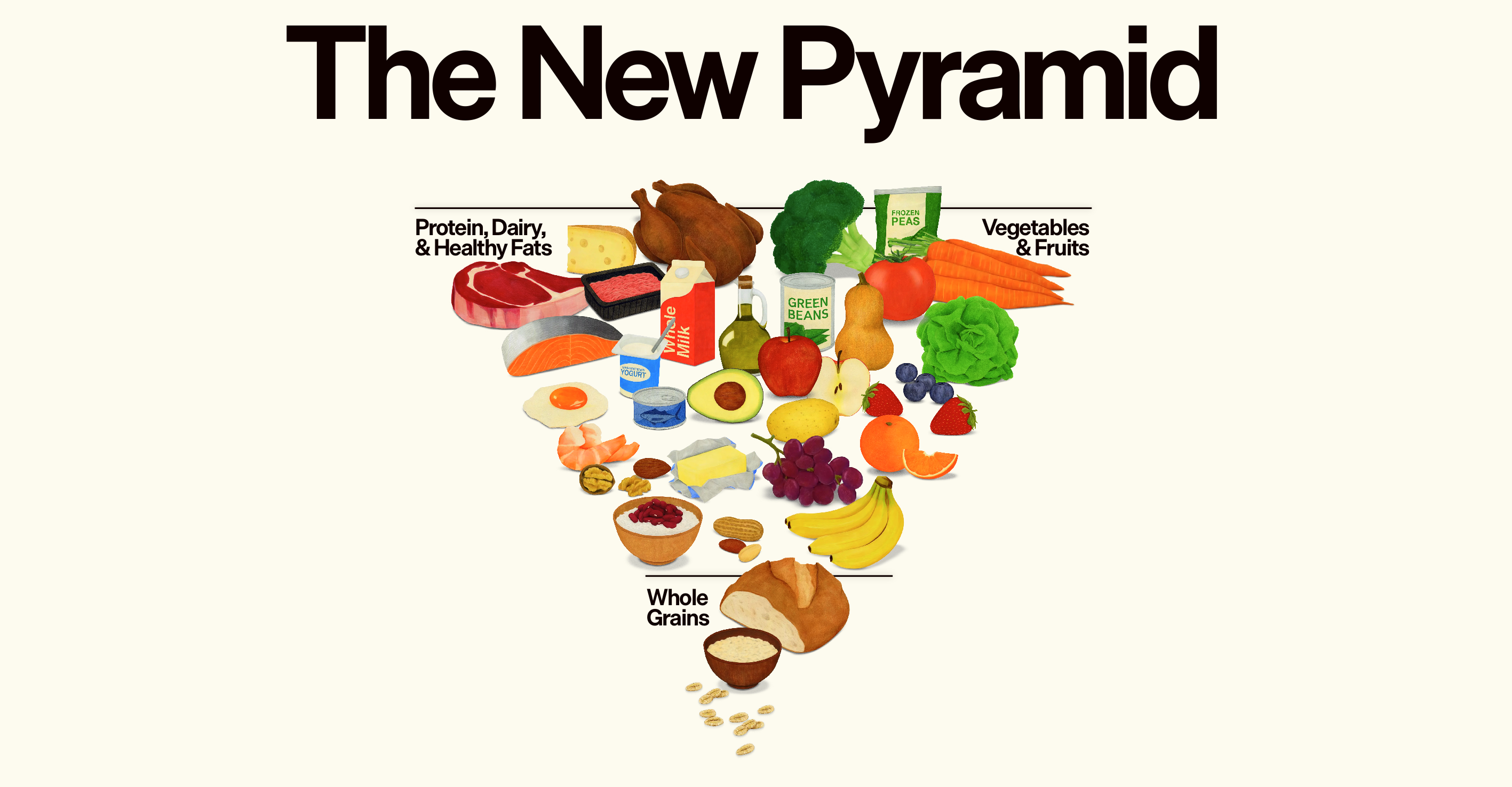 Odwrócona piramida żywienia w USA – o rewolucji, której nie było