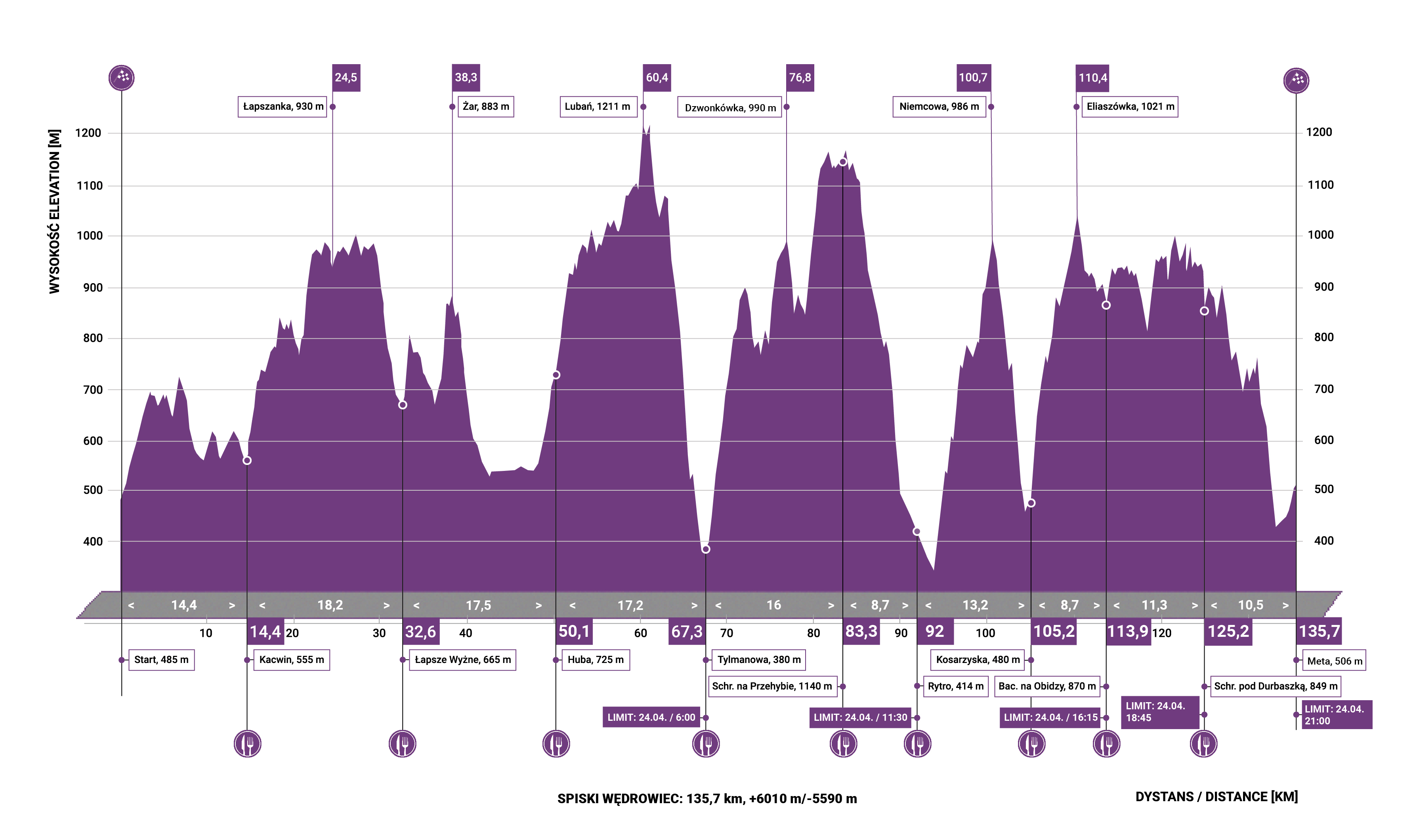Pieniny Ultra-Trail: Spiski Wędrowiec oczami Artura Barana