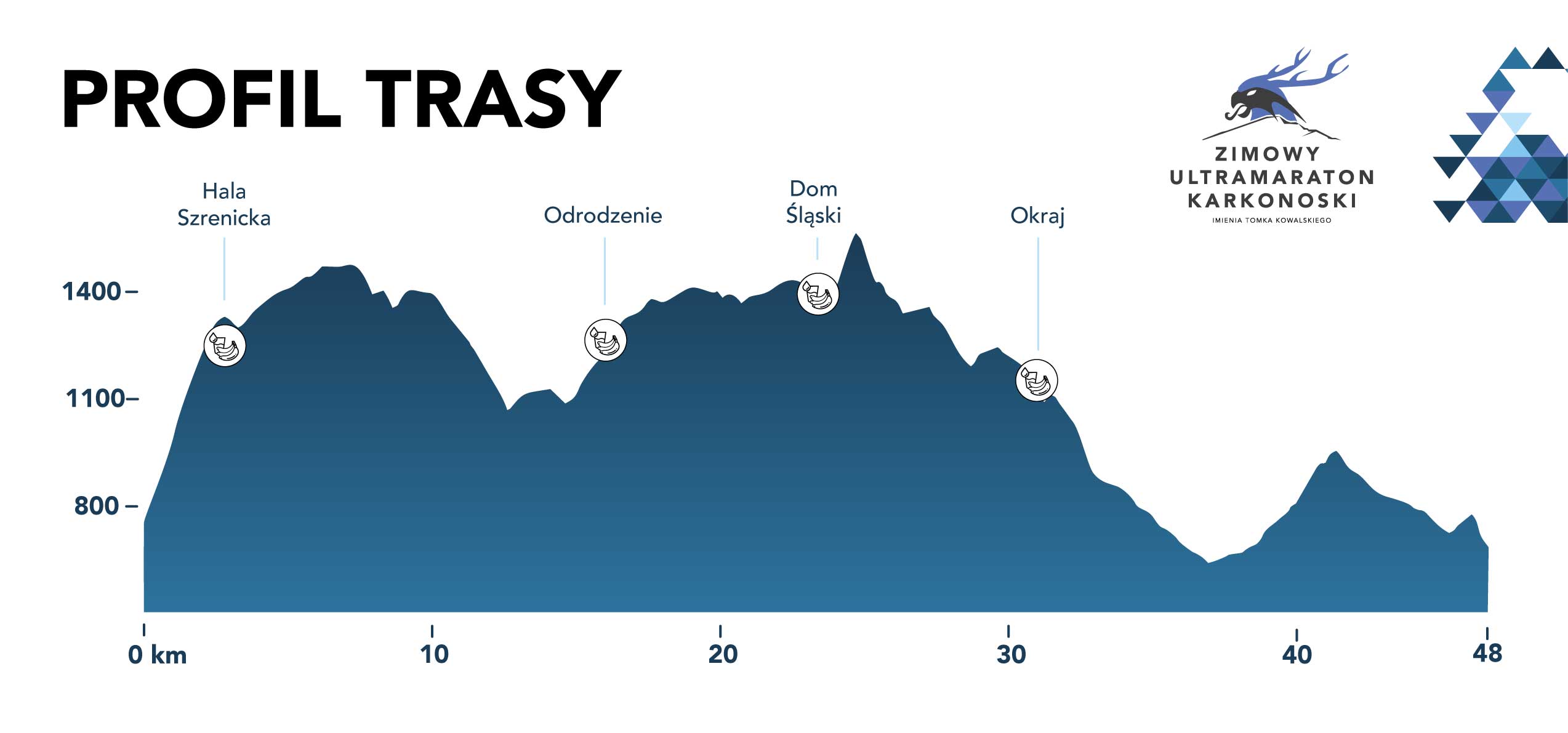 W sobotę w Karkonoszach odbędzie się kultowy ZUK. Kto powalczy o zwycięstwo?