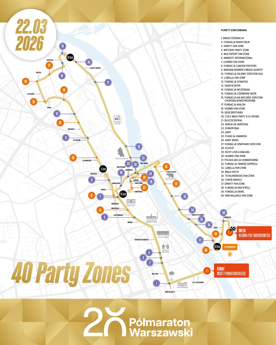 20. Polmaraton Warszawski punkty kibicowania
