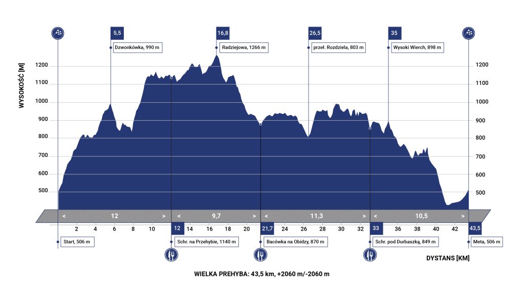 2026 Wielka Prehyba profil 01