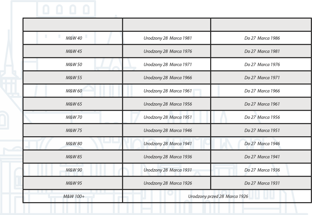 Ruszają 15. Halowe Mistrzostwa Europy Masters w Toruniu – PROGRAM, TRANSMISJA, WYNIKI 2 kategorie