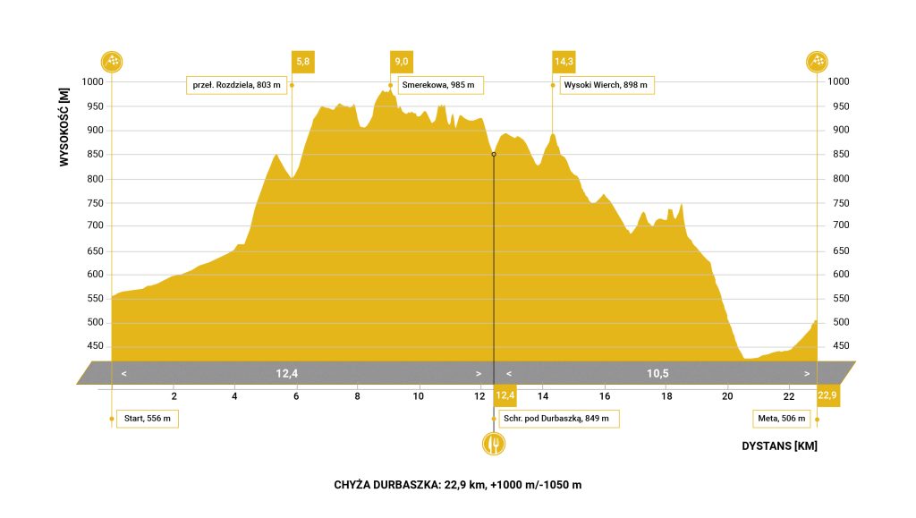 2026 Chyza Durbaszka profil 01